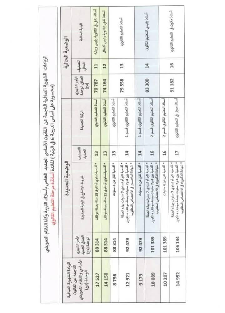بيان هام من وزارة التربية حول ما جاء في القانون الأساسي والنظام التعويضي - SFN Emploi