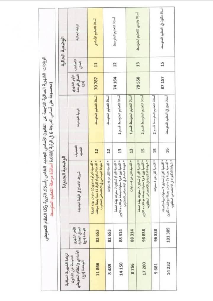 بيان هام من وزارة التربية حول ما جاء في القانون الأساسي والنظام التعويضي - SFN Emploi