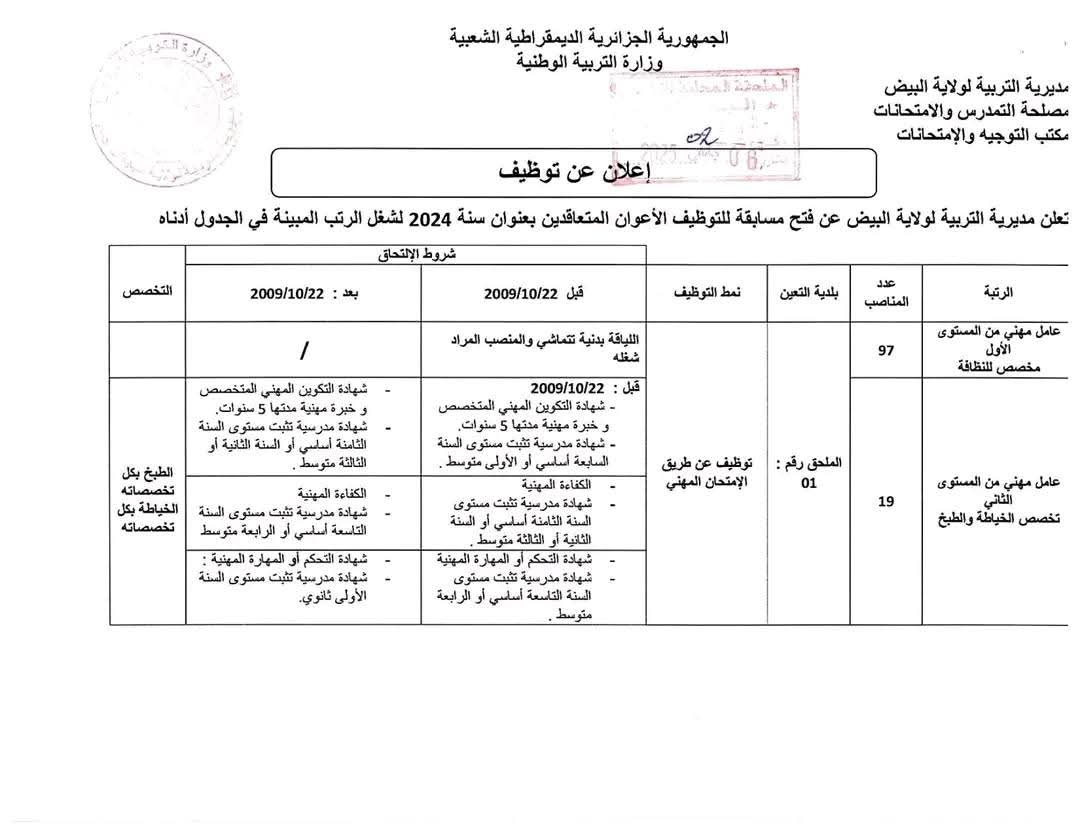 مسابقات توظيف الاعوان المهنيين بقطاع التربية (142 منصب) - SFN Emploi