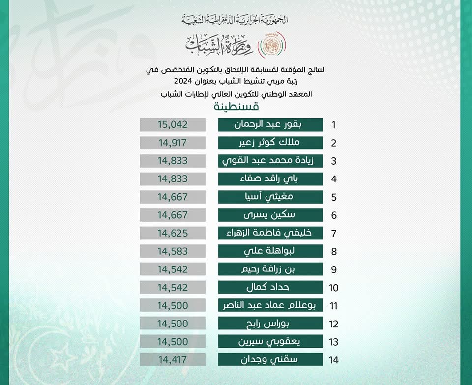 النتائج المؤقتة لمسابقة الإلتحاق بالتكوين المتخصص في رتبة مربي تنشيط الشباب بعنوان 2024 - SFN Emploi