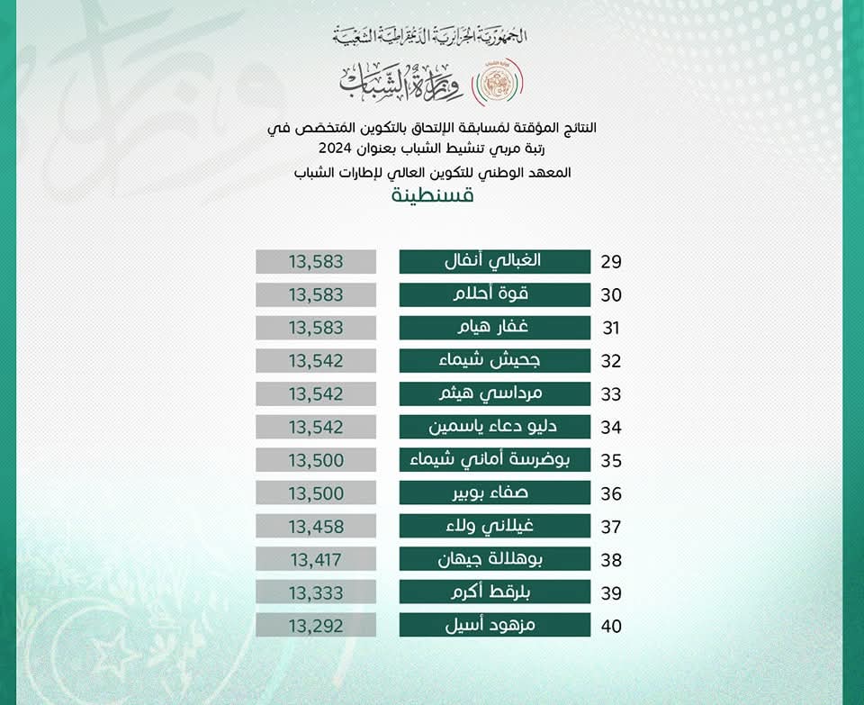 النتائج المؤقتة لمسابقة الإلتحاق بالتكوين المتخصص في رتبة مربي تنشيط الشباب بعنوان 2024 - SFN Emploi