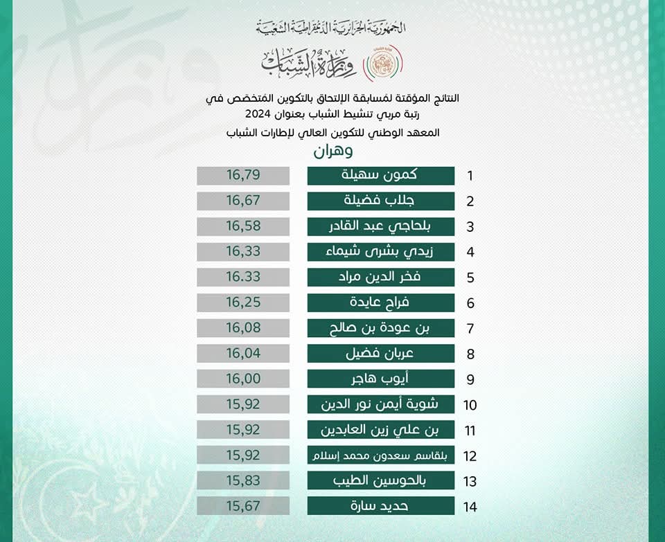 النتائج المؤقتة لمسابقة الإلتحاق بالتكوين المتخصص في رتبة مربي تنشيط الشباب بعنوان 2024 - SFN Emploi