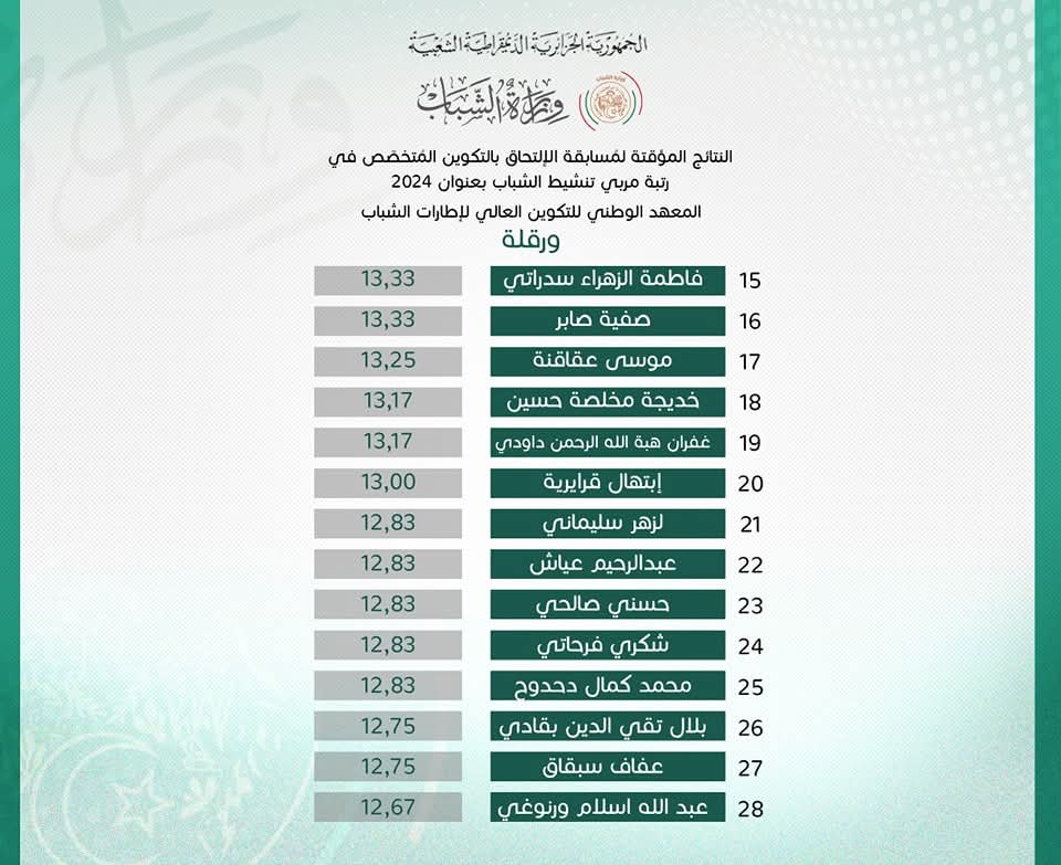 النتائج المؤقتة لمسابقة الإلتحاق بالتكوين المتخصص في رتبة مربي تنشيط الشباب بعنوان 2024 - SFN Emploi