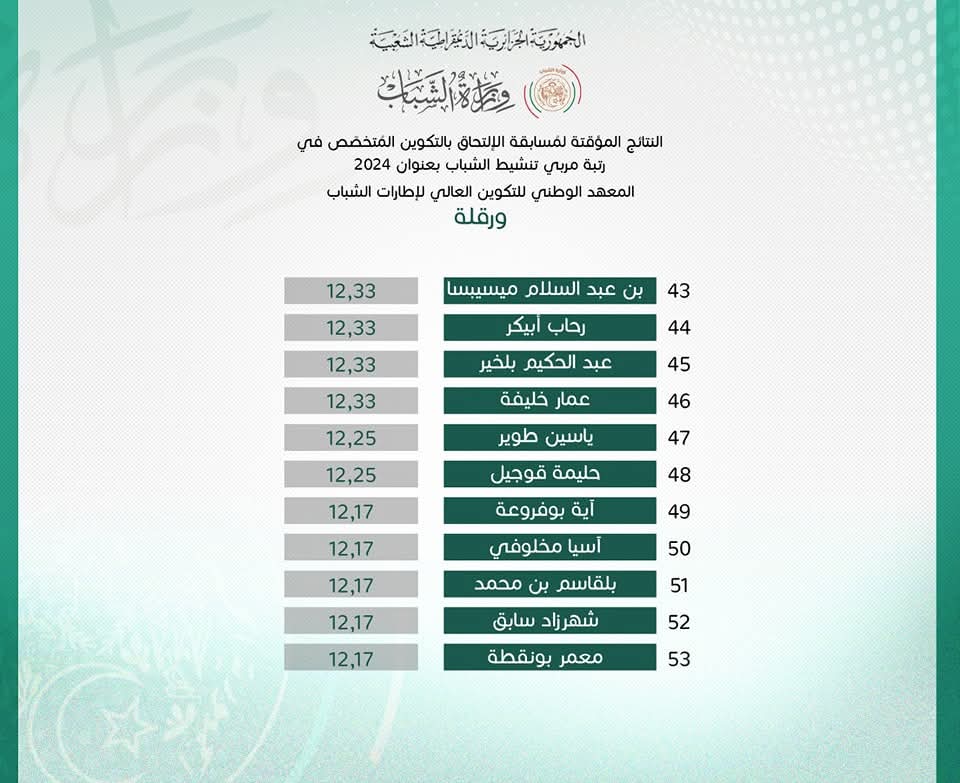 النتائج المؤقتة لمسابقة الإلتحاق بالتكوين المتخصص في رتبة مربي تنشيط الشباب بعنوان 2024 - SFN Emploi النتائج المؤقتة لمسابقة الإلتحاق بالتكوين المتخصص في رتبة مربي تنشيط الشباب بعنوان 2024 - SFN Emploi
