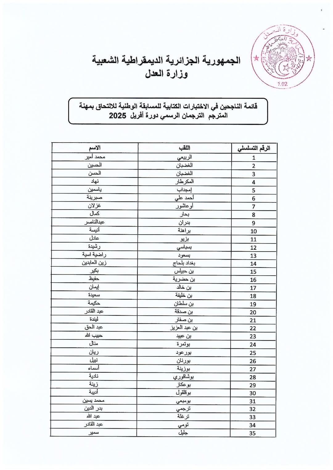 إعلان نتائج الاختبارات الكتابية للمسابقة الوطنية للالتحاق بمهنة المترجم الترجمان الرسمي -الدورة الثالثة أفريل 2025 - SFN Emploi