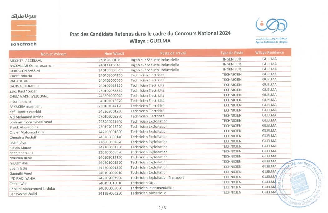 قائمة الناجحين في مسابقة توظيف سوناطراك 2025 في كل الولايات - SFN Emploi