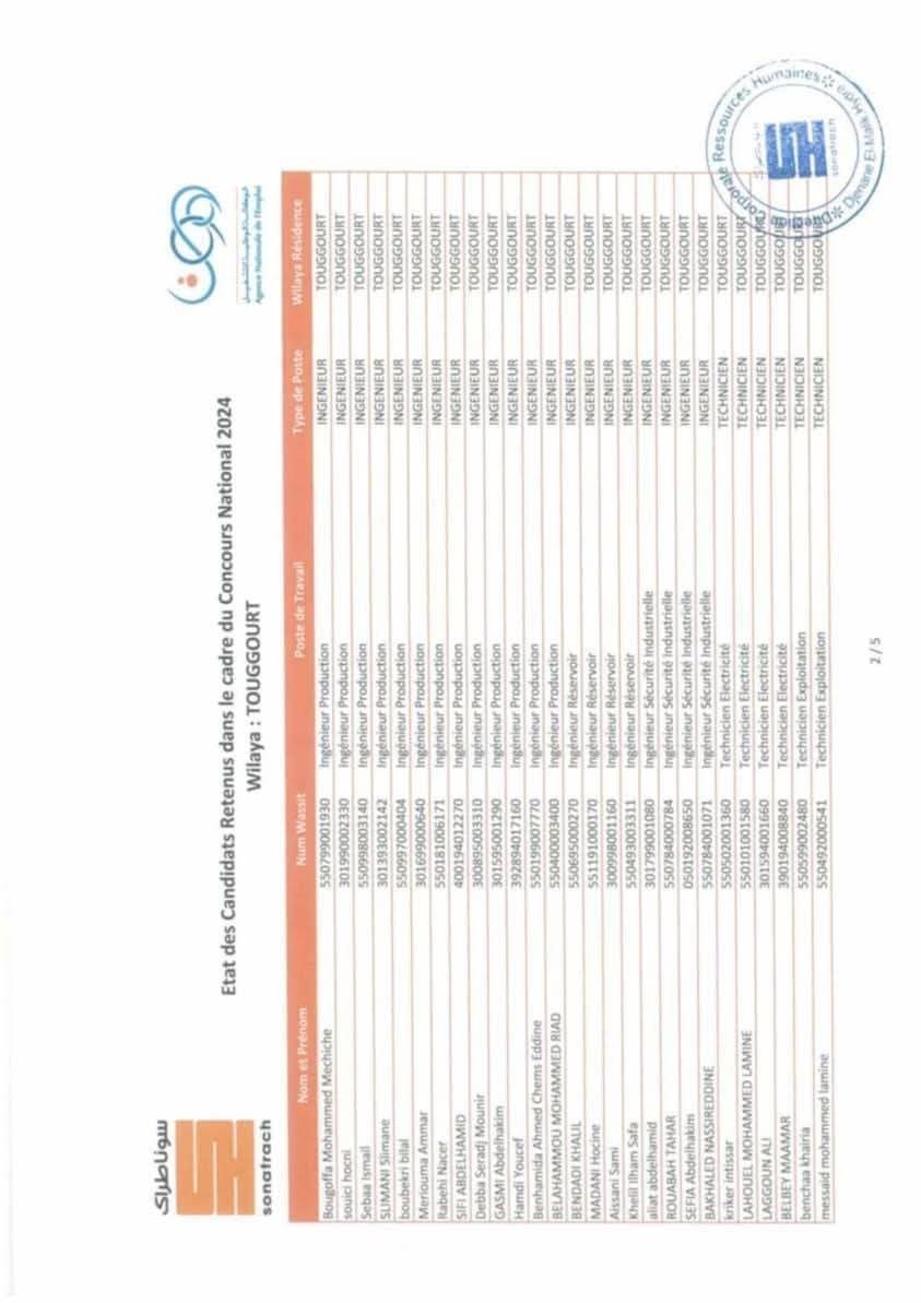قائمة الناجحين في مسابقة توظيف سوناطراك 2025 في كل الولايات - SFN Emploi