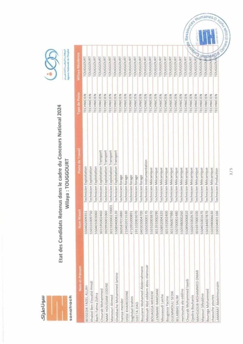 قائمة الناجحين في مسابقة توظيف سوناطراك 2025 في كل الولايات - SFN Emploi