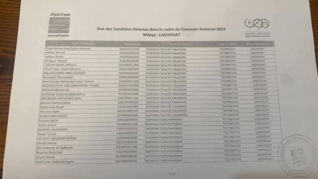 قائمة الناجحين في مسابقة توظيف سوناطراك 2025 في كل الولايات - SFN Emploi