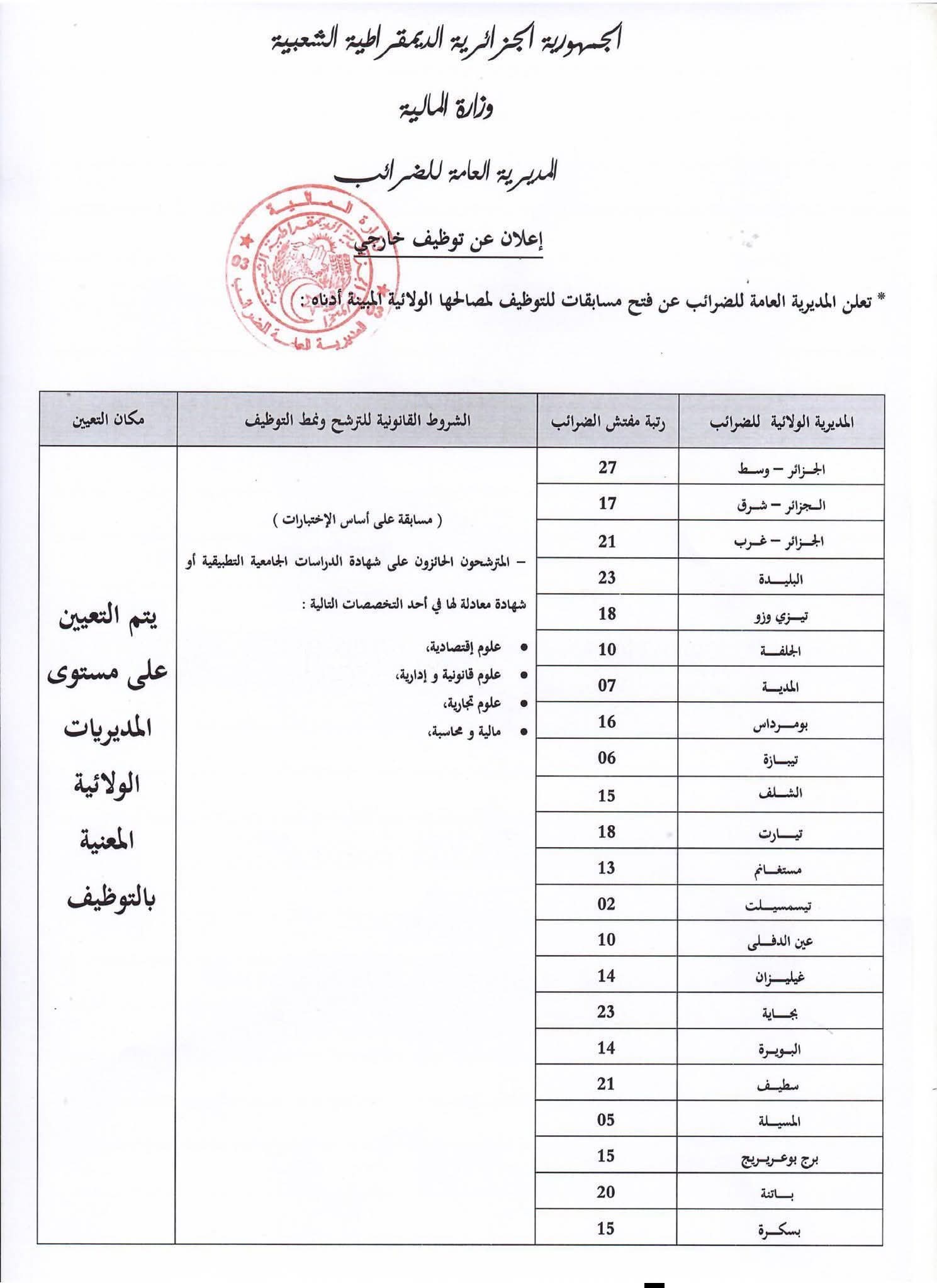 التوظيف في قطاع الضرائب : فتح مسابقات للتوظيف في رتبة مفتش الضرائب (691 منصب) - SFN Emploi