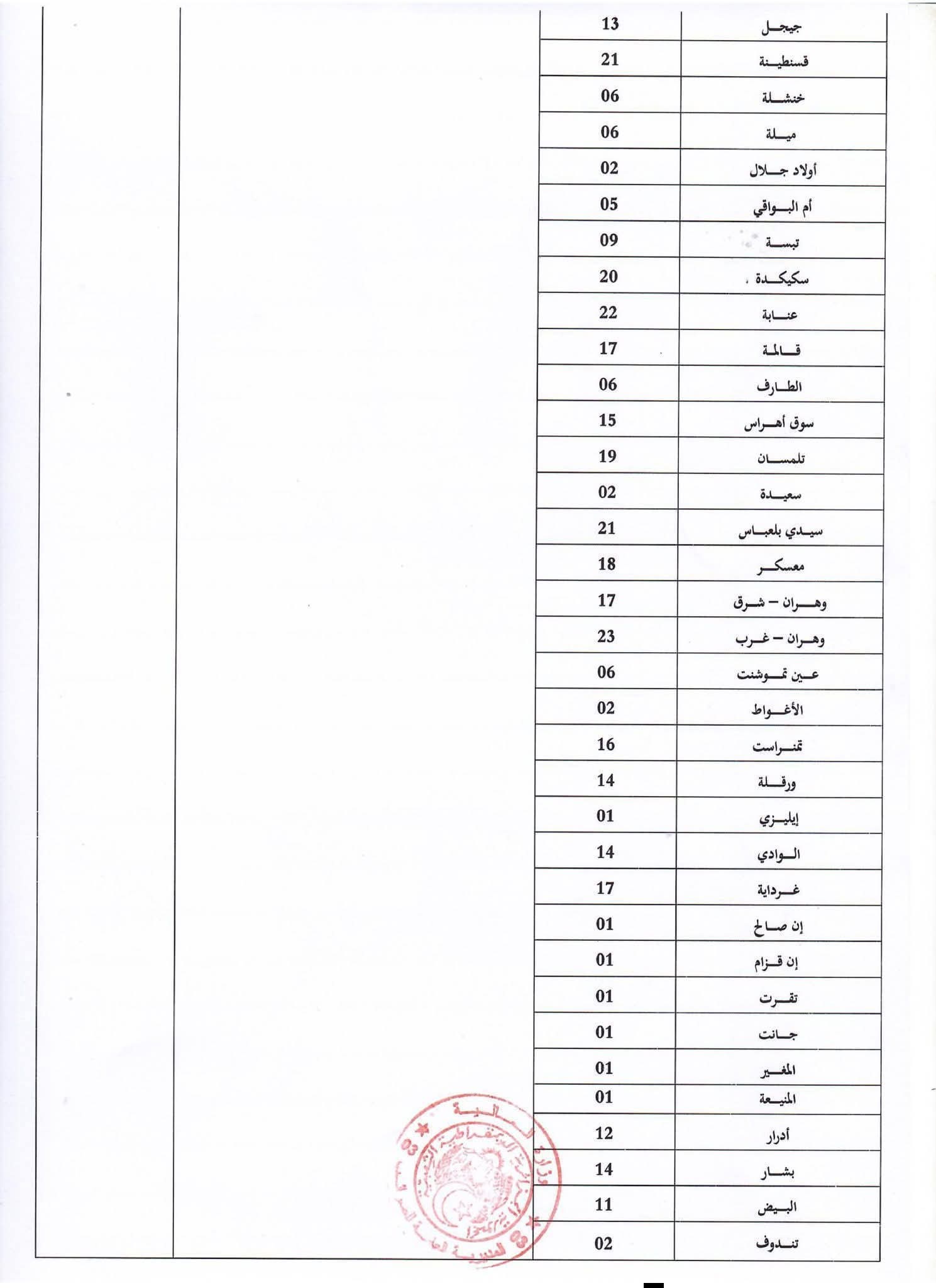 التوظيف في قطاع الضرائب : فتح مسابقات للتوظيف في رتبة مفتش الضرائب (691 منصب) - SFN Emploi