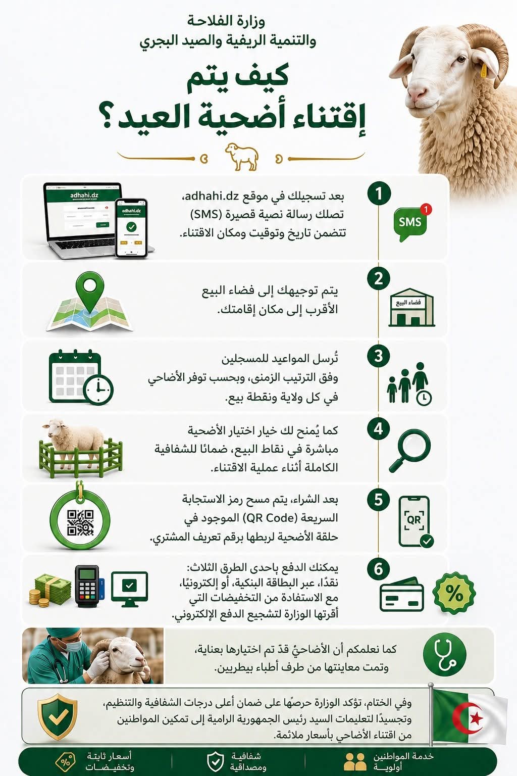 وزارة الفلاحة توضح كيفية اقتناء أضحية العيد 2026 عبر المنصة الرقمية - SFN Emploi