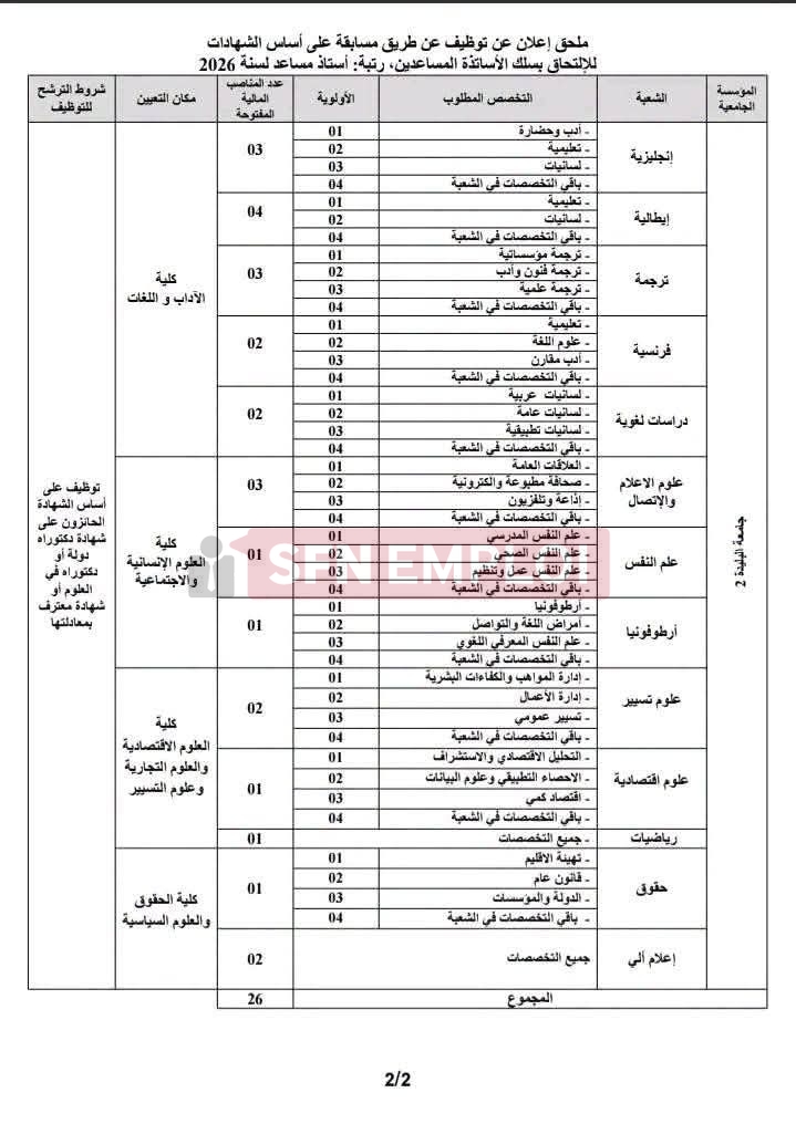 فتح مسابقة لتوظيف الأساتذة المساعدين بجامعة البليدة 2 - SFN Emploi