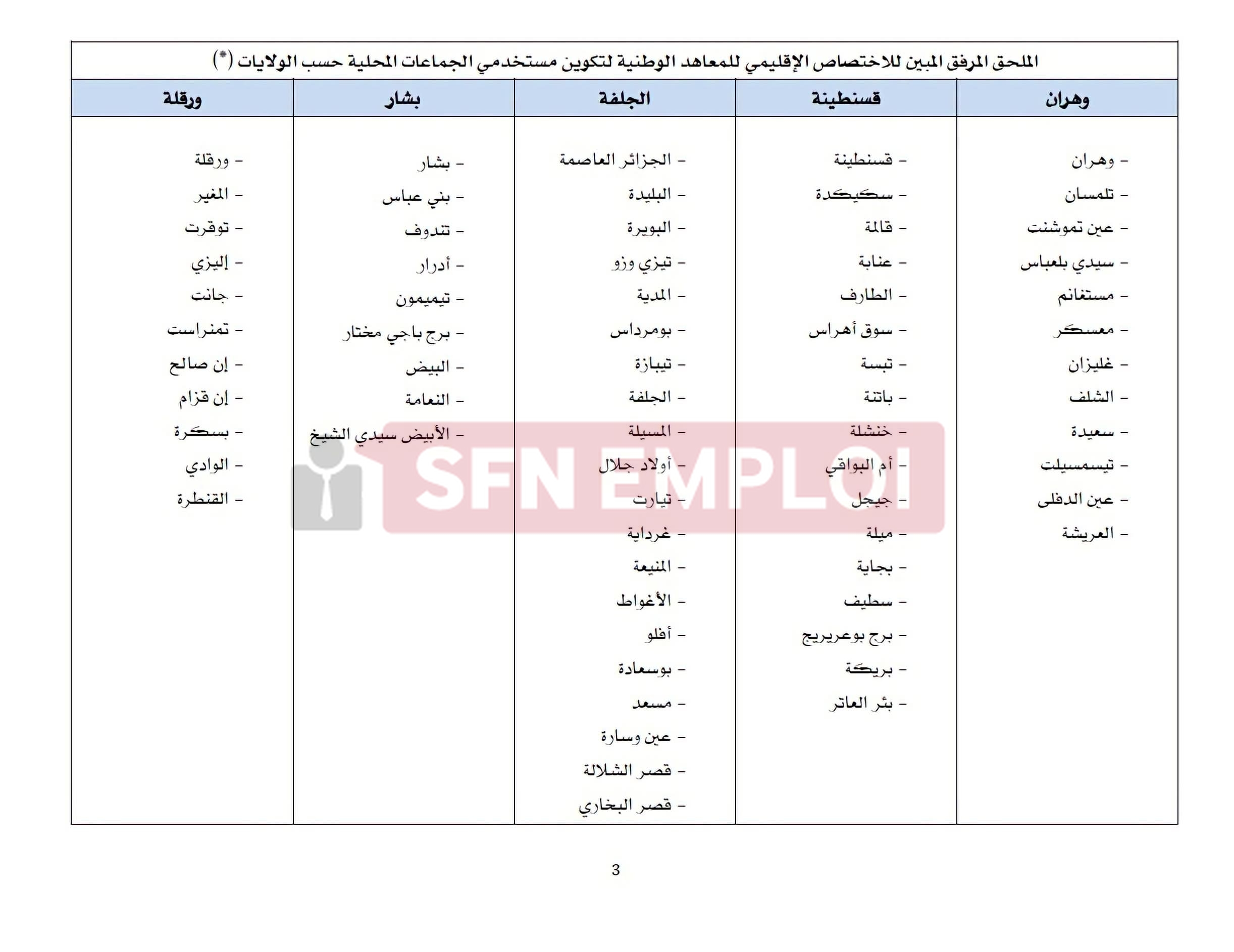 وزارة الداخلية : مسابقة وطنية للالتحاق بالتكوين المتخصص في رتب أسلاك التطبيق والتحكم للجماعات المحلية (520 منصب)– دورة 2026 - SFN Emploi