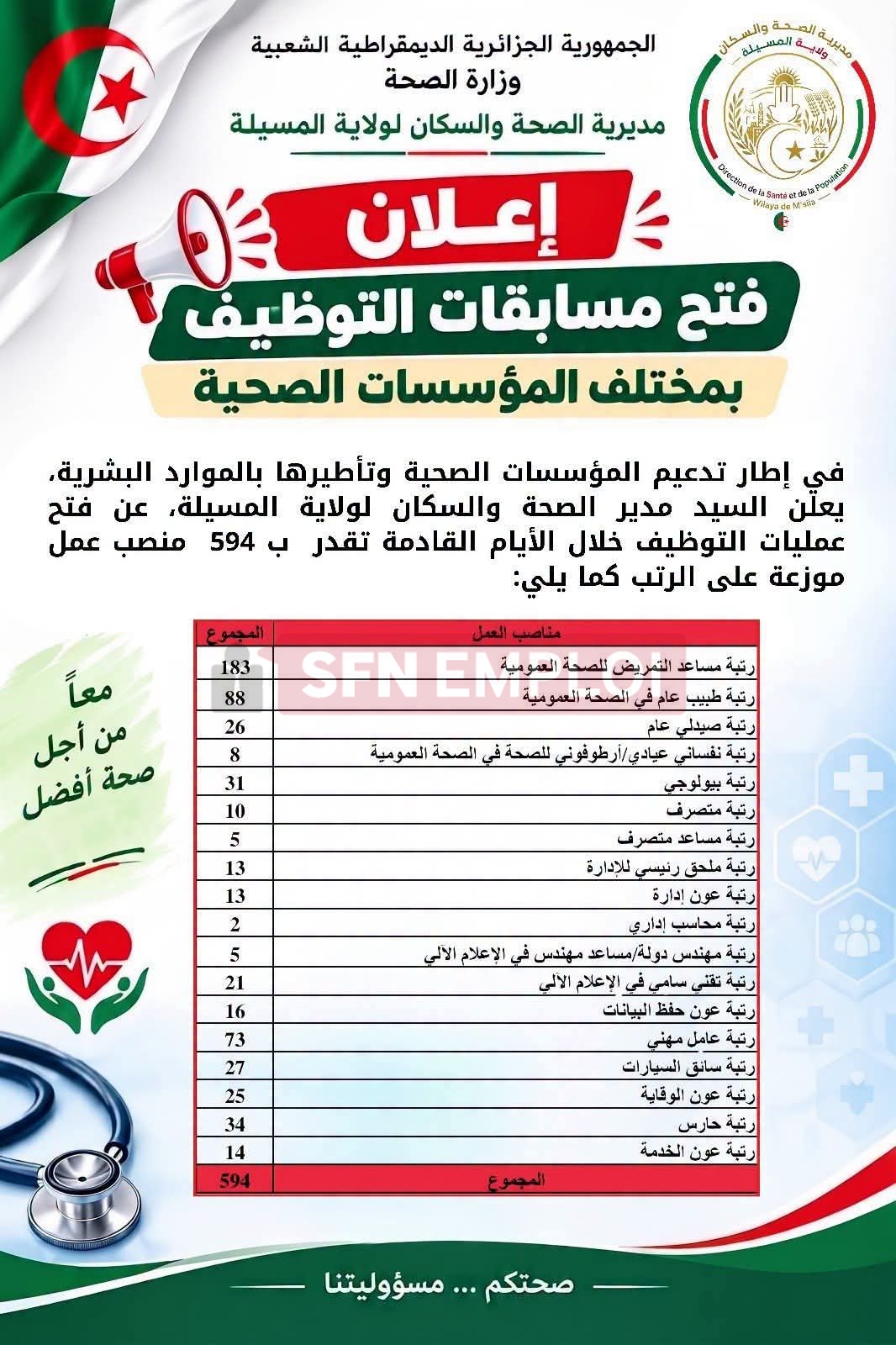 مديرية الصحة بالمسيلة تعلن عن توظيف 594 عاملًا في مختلف الرتب - SFN Emploi