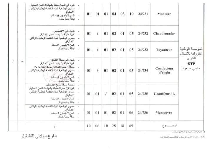 عروض عمل بالمؤسسة الوطنية البترولية للأشغال الكبرى GTP (69 منصب ) - SFN Emploi