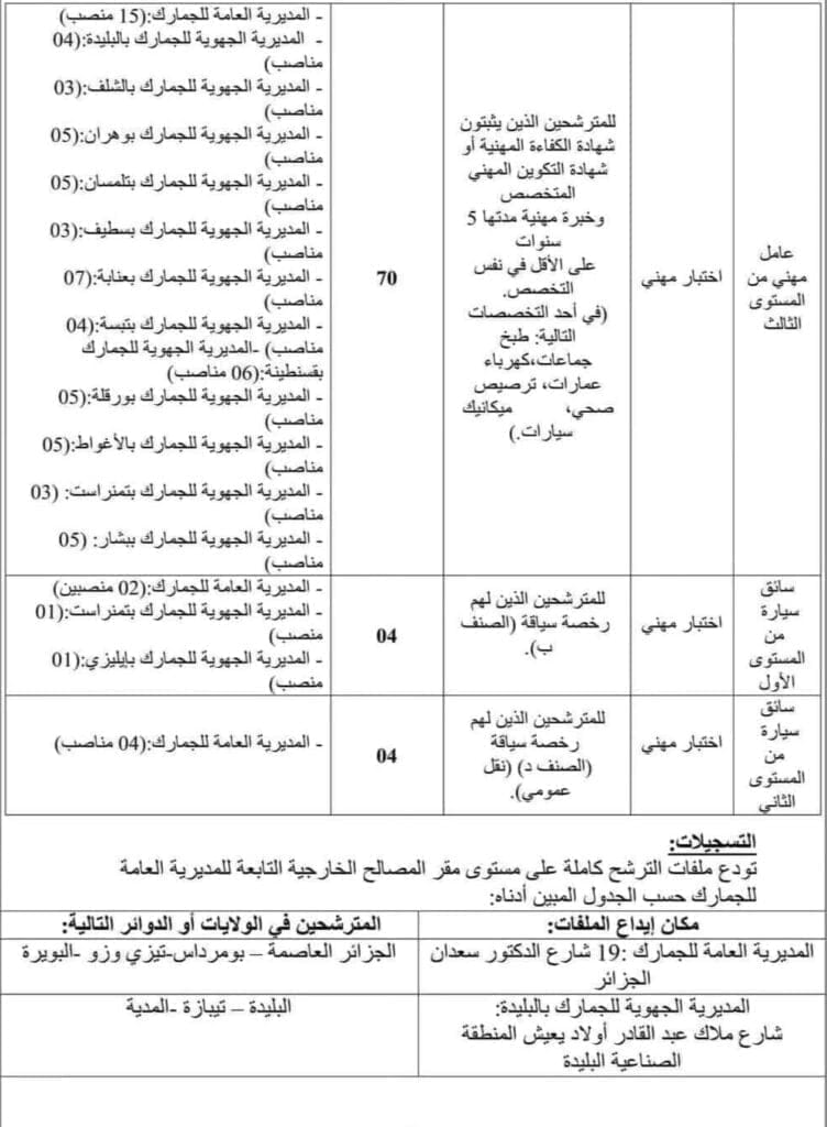 مسابقة توظيف بالمديرية العامة للجمارك - SFN Emploi