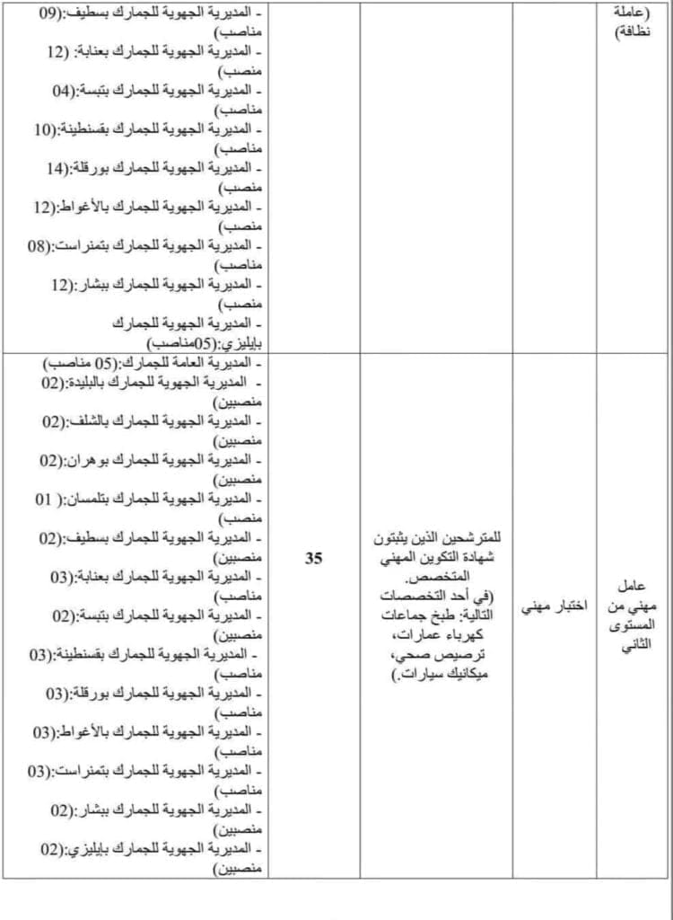 مسابقة توظيف بالمديرية العامة للجمارك - SFN Emploi