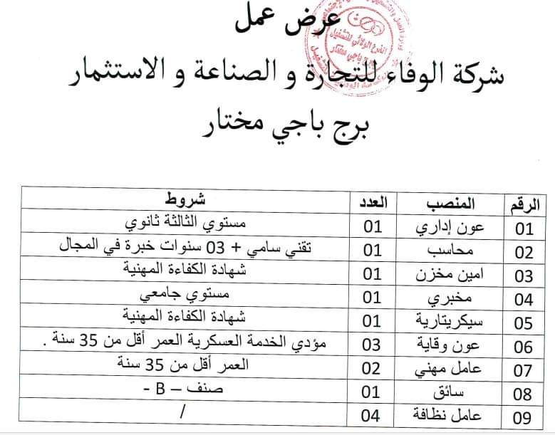 توظيف بشركة الوفاء للتجارة و الصناعة و الاستثمار (15 مناصب ) - SFN Emploi