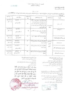 توظيف بالمكتبة الرئيسية للمطالعة لولاية الاغواط - SFN Emploi توظيف بالمكتبة الرئيسية للمطالعة لولاية الاغواط - SFN Emploi
