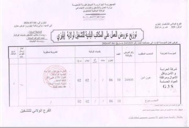توظيف أعوان أمن بشركة الحراسة G3S - SFN Emploi