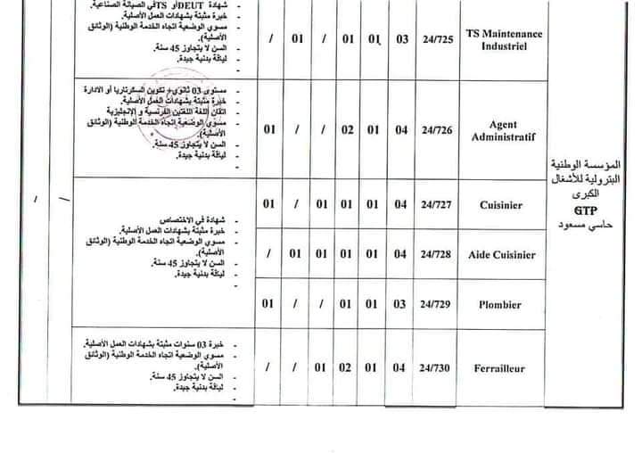 عروض عمل بالمؤسسة الوطنية البترولية للأشغال الكبرى GTP (69 منصب ) - SFN Emploi