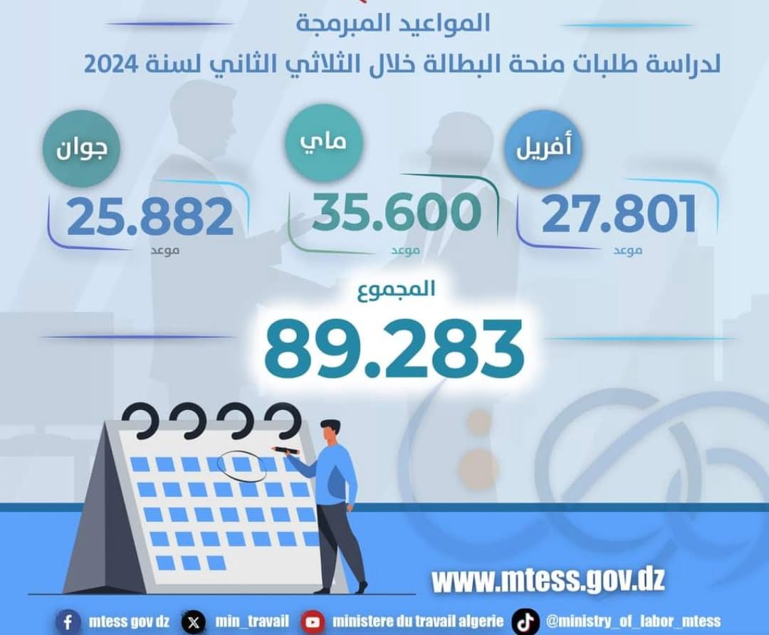 وزارة العمل تفرج عن عدد المواعيد المبرمجة لدراسة طلبات منحة البطالة خلال الثلاثي الثاني لسنة 2024 - SFN Emploi وزارة العمل تفرج عن عدد المواعيد المبرمجة لدراسة طلبات منحة البطالة خلال الثلاثي الثاني لسنة 2024 - SFN Emploi