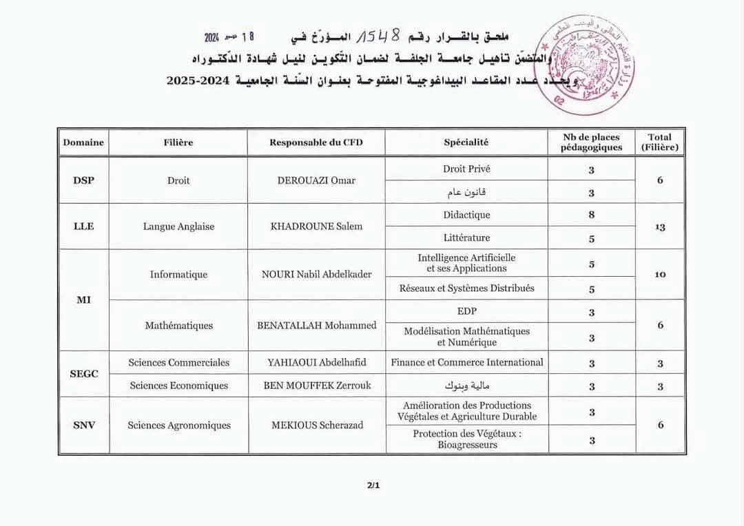 مسابقة الدكتوراه 2024 بجامعتي الجلفة وغرداية..تفاصيل التخصصات والمقاعد البيداغوجية - SFN Emploi
