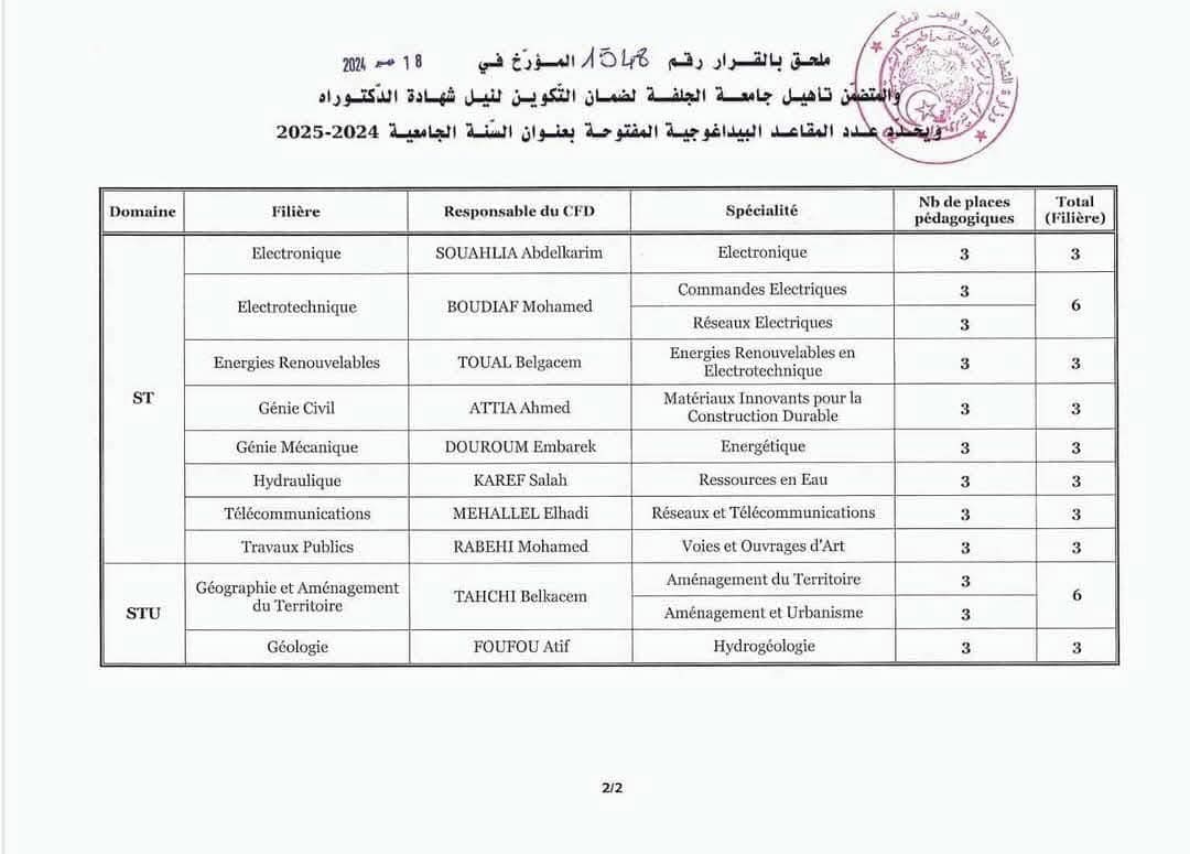 مسابقة الدكتوراه 2024 بجامعتي الجلفة وغرداية..تفاصيل التخصصات والمقاعد البيداغوجية - SFN Emploi