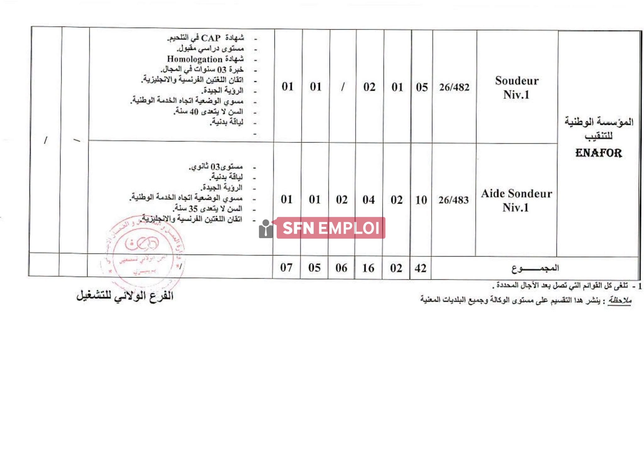 فرص عمل في قطاع المحروقات: ENAFOR تعلن عن 42 منصب توظيف - SFN Emploi