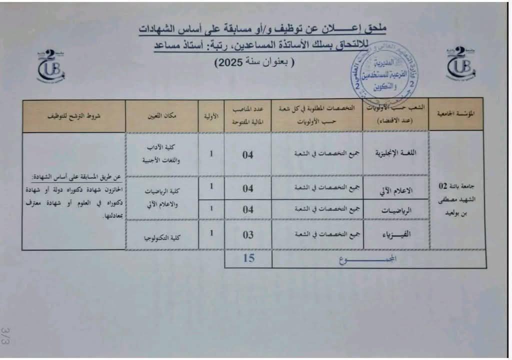 إعلان توظيف في رتبة أستاذ مساعد بجامعة باتنة 2 (15 منصب) - SFN Emploi