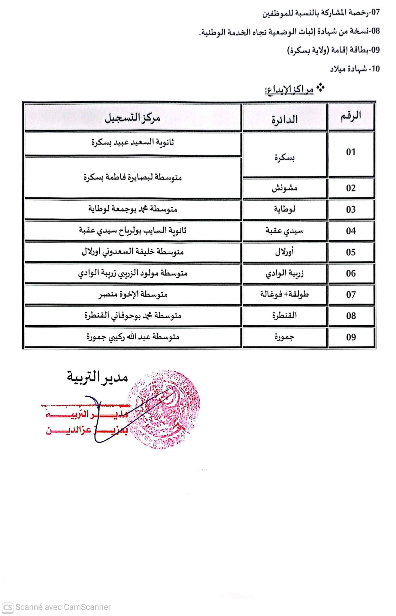 مسابقات توظيف في منصب مساعد وثائقي أمين محفوظات (33 منصب) - SFN Emploi