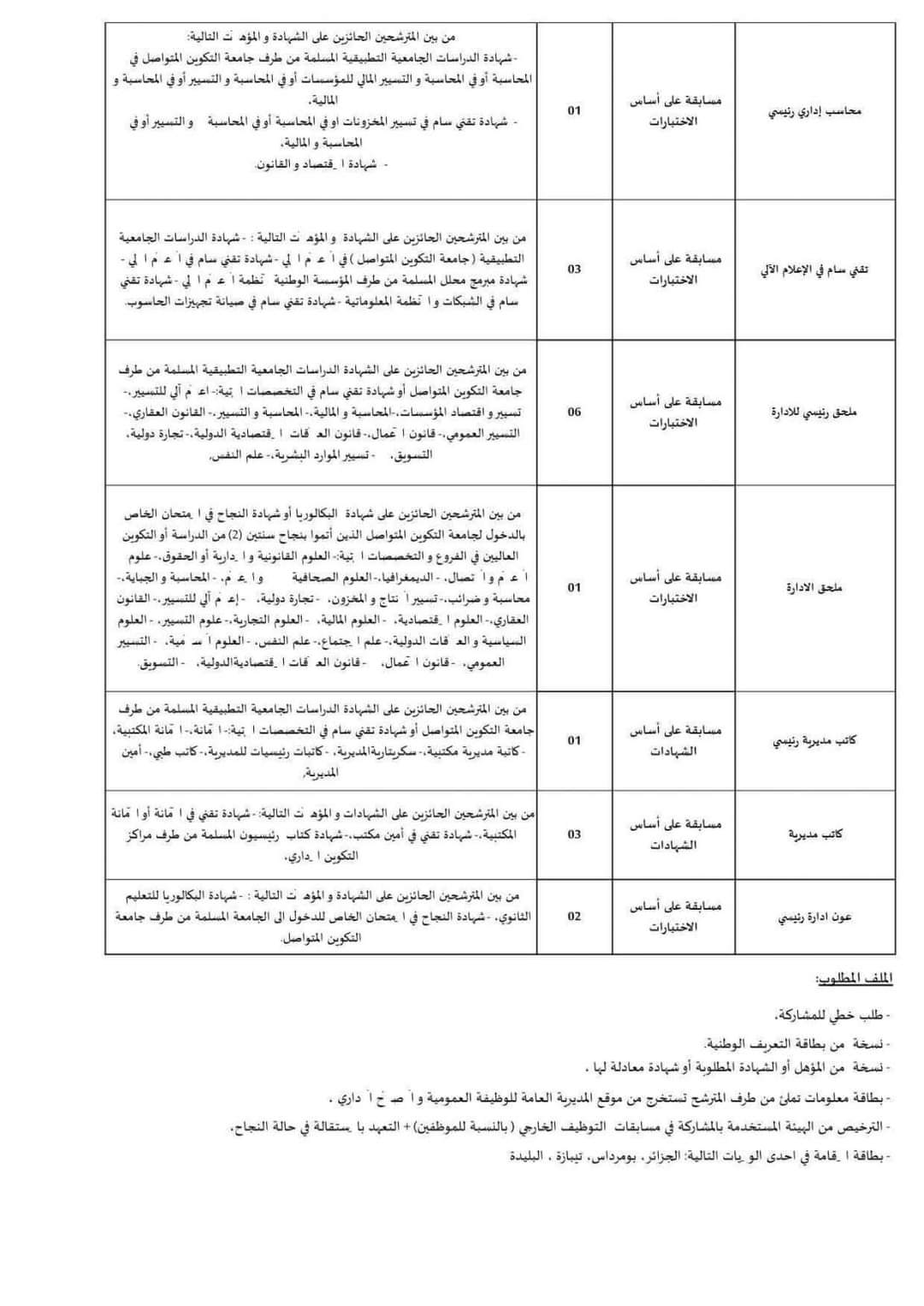 مسابقة توظيف بوزارة التعليم العالي و البحث العلمي(34 منصب) - SFN Emploi