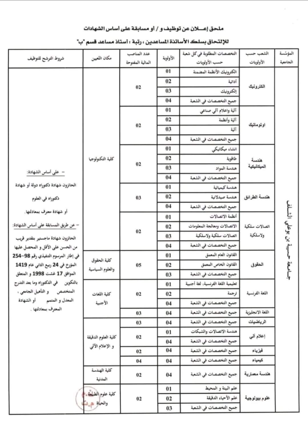 مسابقة توظيف بجامعة الشلف(36 منصب) - SFN Emploi