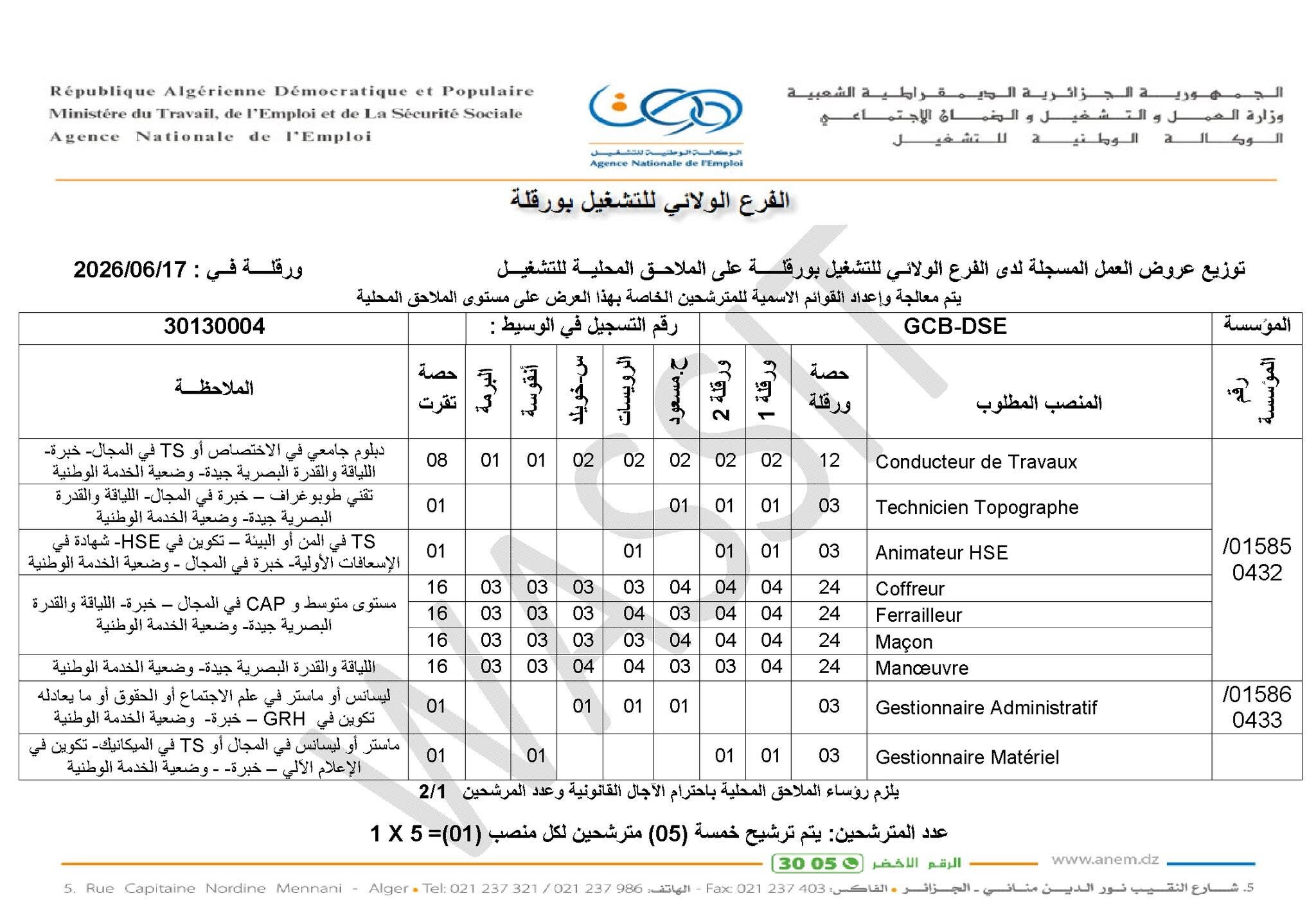 الوكالة الوطنية للتشغيل ANEM تعلن عن توظيف 224 عامل لدى مؤسسة GCB DSE - SFN Emploi