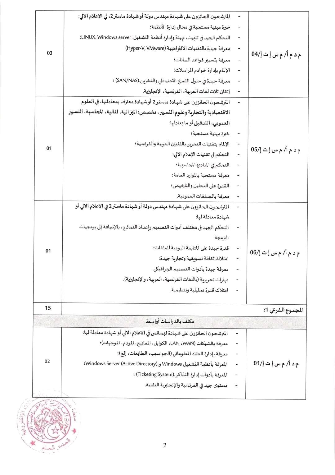 مسابقات توظيف بسلطة ضبط البريد والإتصالات الإلكترونية - SFN Emploi