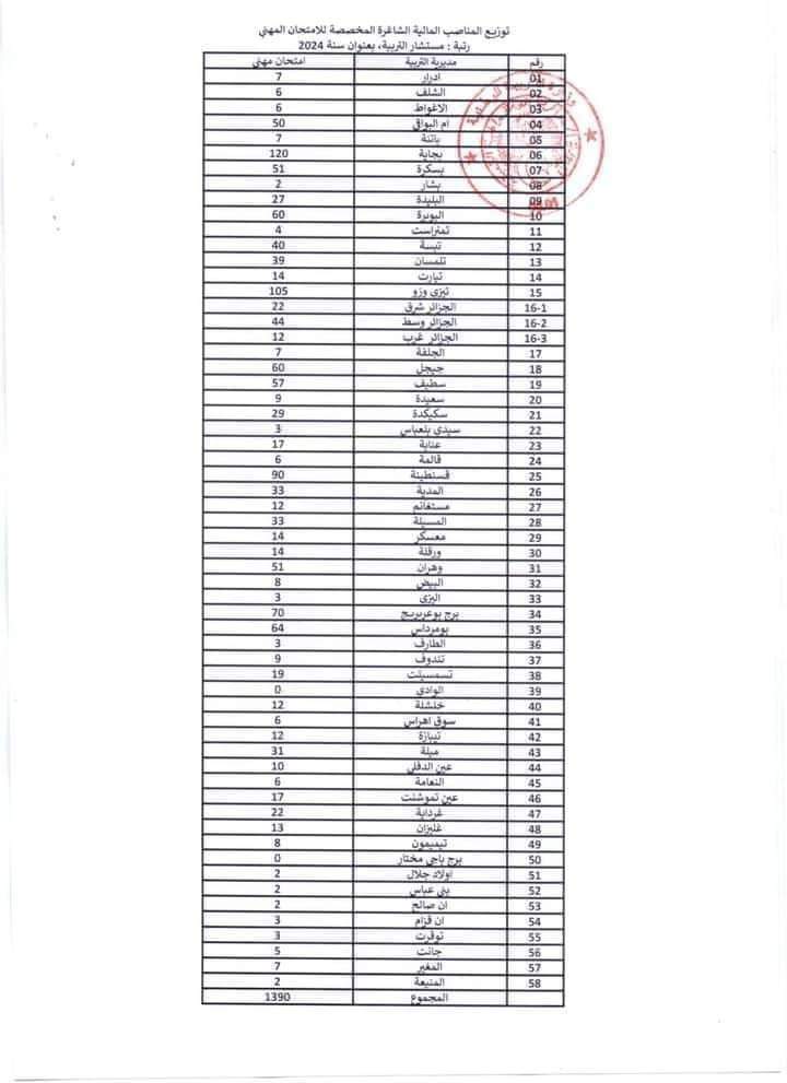 توزيع المناصب المالية الشاغرة المخصصة للإمتحان المهني لسنة 2024 - SFN Emploi توزيع المناصب المالية الشاغرة المخصصة للإمتحان المهني لسنة 2024 - SFN Emploi