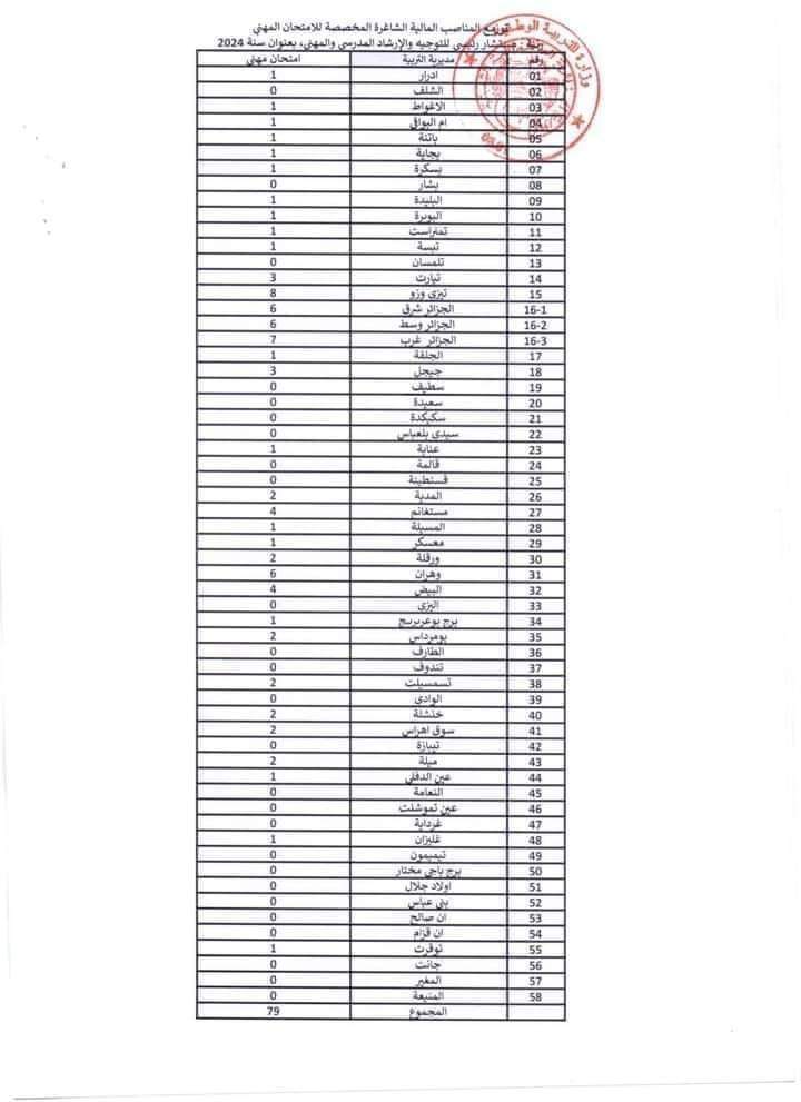 توزيع المناصب المالية الشاغرة المخصصة للإمتحان المهني لسنة 2024 - SFN Emploi توزيع المناصب المالية الشاغرة المخصصة للإمتحان المهني لسنة 2024 - SFN Emploi