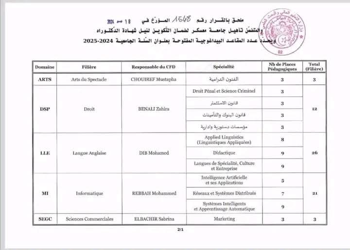 مسابقة الدكتوراه 2024 بجامعتي معسكر وخميس مليانة - SFN Emploi