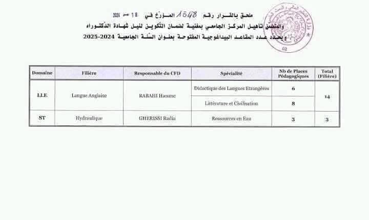 مسابقة الدكتوراه 2024 بجامعتي سيدي بلعباس ومغنية..تفاصيل التخصصات والمقاعد البيداغوجية - SFN Emploi