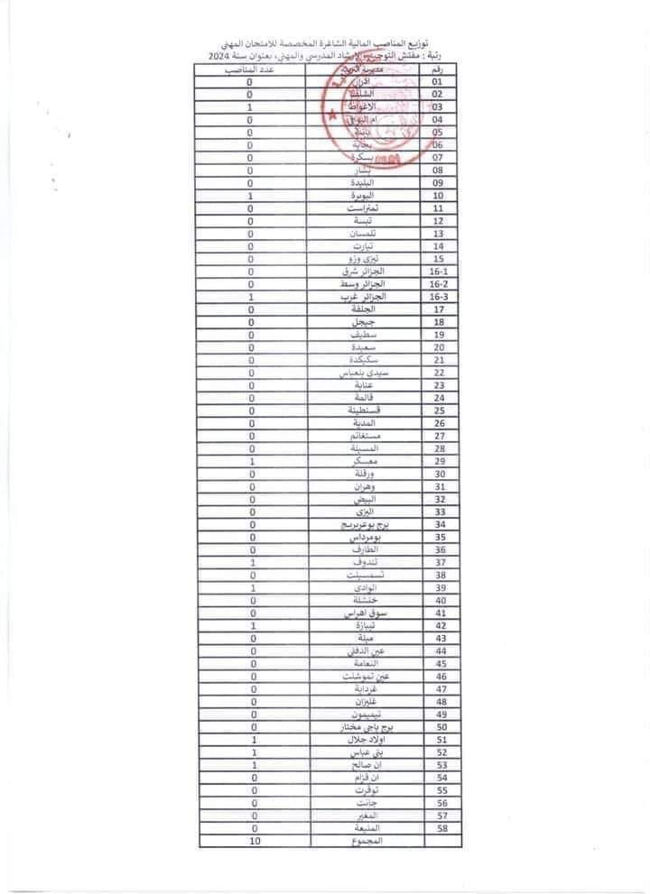 توزيع المناصب المالية الشاغرة المخصصة للإمتحان المهني لسنة 2024 - SFN Emploi توزيع المناصب المالية الشاغرة المخصصة للإمتحان المهني لسنة 2024 - SFN Emploi
