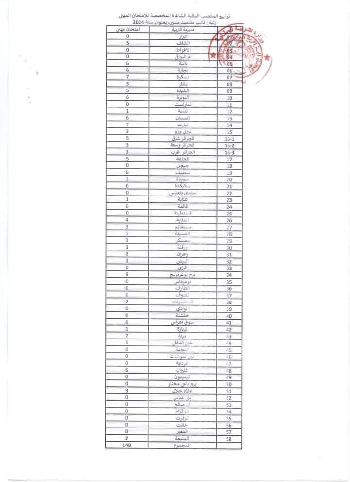 توزيع المناصب المالية الشاغرة المخصصة للإمتحان المهني لسنة 2024 - SFN Emploi توزيع المناصب المالية الشاغرة المخصصة للإمتحان المهني لسنة 2024 - SFN Emploi