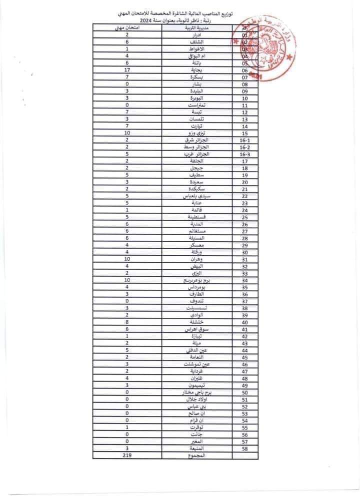 توزيع المناصب المالية الشاغرة المخصصة للإمتحان المهني لسنة 2024 - SFN Emploi توزيع المناصب المالية الشاغرة المخصصة للإمتحان المهني لسنة 2024 - SFN Emploi